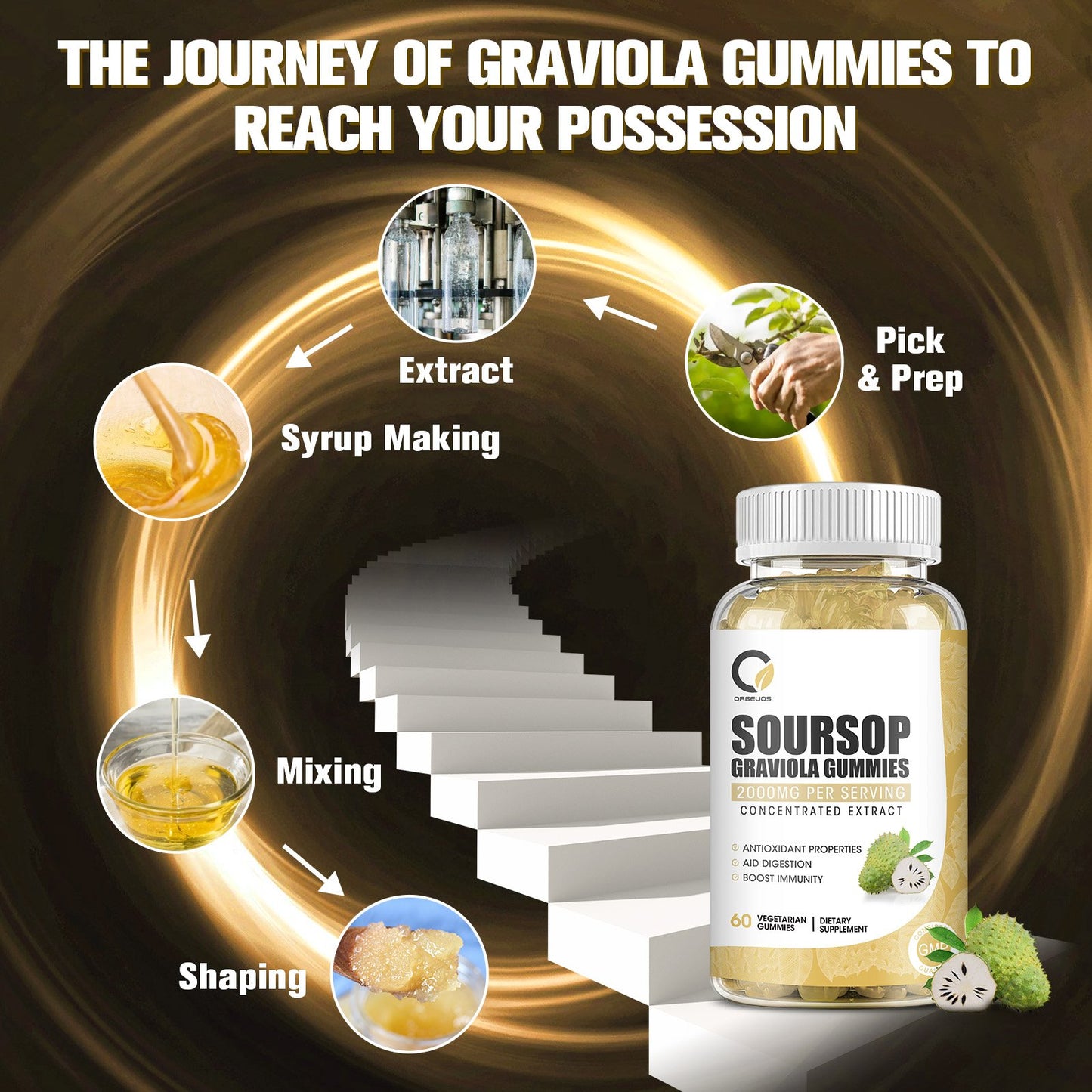 Soursop Graviola Gummies